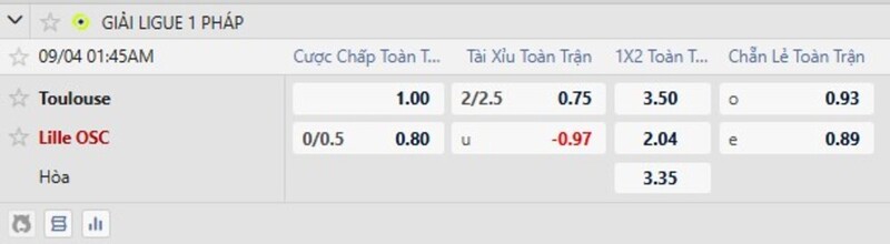 Tỷ lệ kèo Toulouse vs Lille
