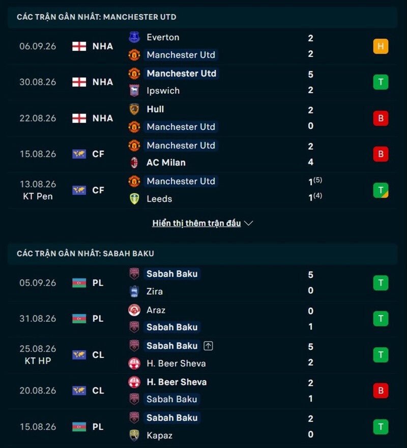 Tỷ lệ kèo Man United vs Sabah Baku